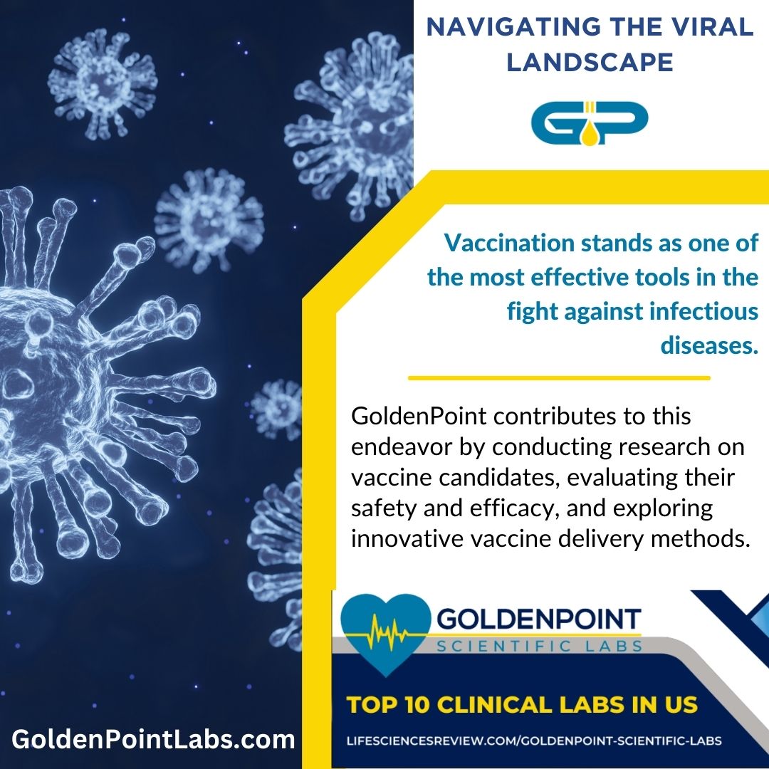 Navigating the Viral Landscape: A Comprehensive Overview of Current Viruses and Diseases